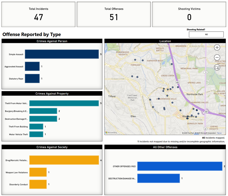crime incident report in UH area